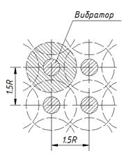 Практическое задание по теме Классификация вибраторов для уплотнения бетона